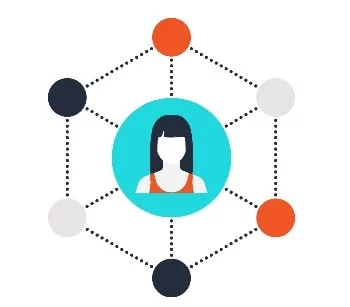 Blog marketing-media-social